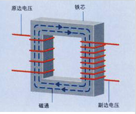 變壓器的常規檢驗項目和測試方法