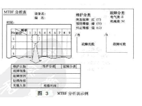 接口插拔MTBF壽命檢測